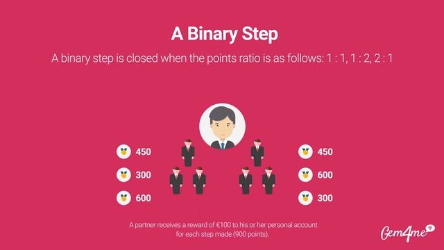 Marketing Plan Gem4me смотреть онлайн