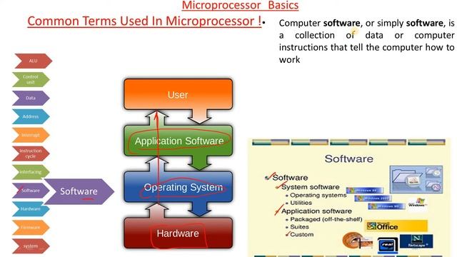 Interfacing,Software,Firmware,System,Basics 9 #9| MPMC | By S SrinivasaRao смотреть онлайн