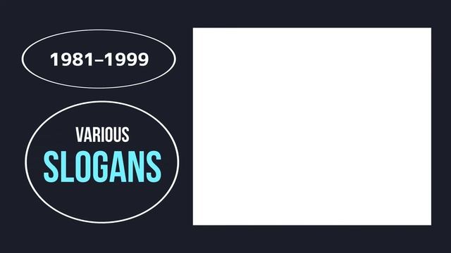 Apple LOGO Evolution - APPLE LOGO HISTORY from 1976 - Logo Mania смотреть онлайн