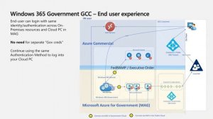 Windows 365 Government: setup and configuration