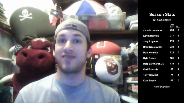 NASCAR: J-Mac Previews the Bojangles' Southern 500 at Darlington Raceway смотреть онлайн