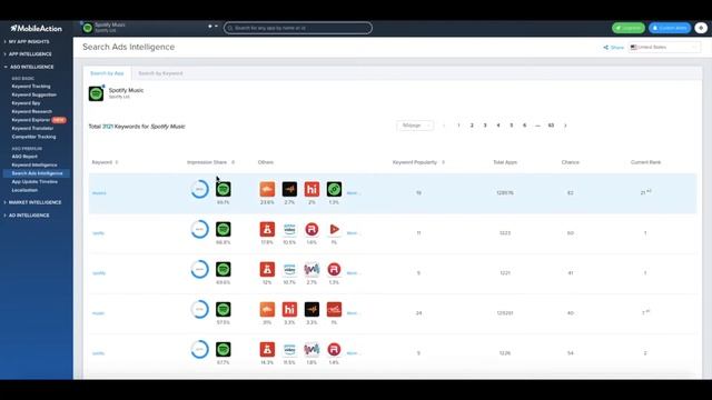 How to Use Search Ads Intelligence смотреть онлайн