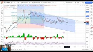 Платина(Platinum) и Палладий-перспективы инвестиций в высокотехнологичные металлы-обзор графиков