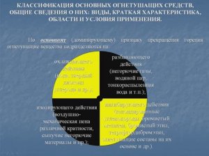 Классификация основных огнетушащих средств