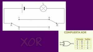 TUTORIAL PUERTAS LOGICAS