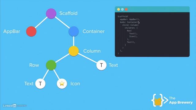 Flutter Full Tutorial For Beginners | The Anatomy of a Flutter App | Flutter Lecture 1.3