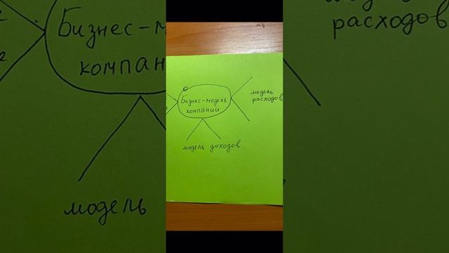 Три элемента бизнес-модели компании