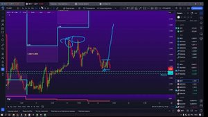 Принципы работы с разметками по Уровням Реакции.
