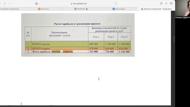 Как я получила и потратила соцконтракт 350 000 руб. Отчетность. Пошаговый план.