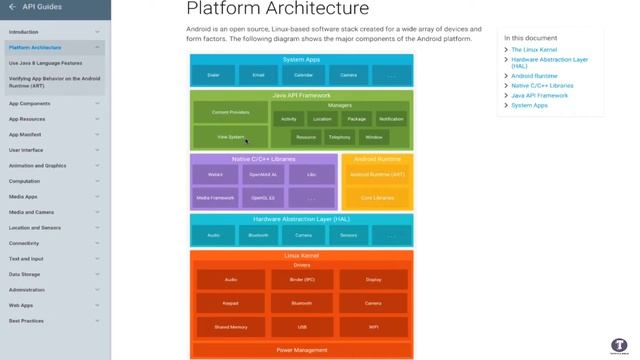 Part - 34 Android Platform Architecture  || Complete Android Developer Course