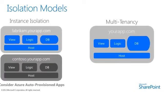 13 - App Hosting Model смотреть онлайн