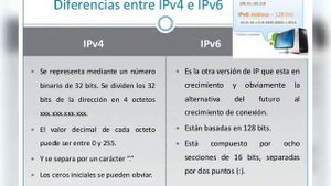 (IPv4, IPv6) y Mac. .