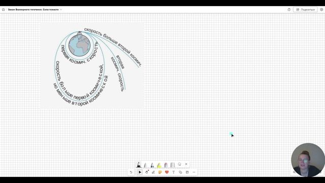 Закон Всемирного тяготения Сила тяжести Ускорение свободного падения первая и вторая космическая ско смотреть онлайн