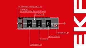 Бесконтактные датчики EKF PROXIS