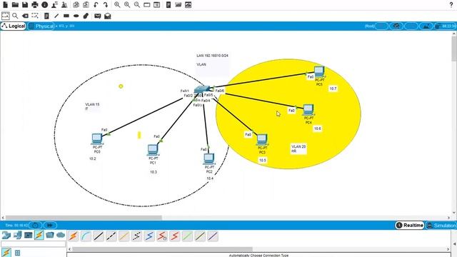 VLANs