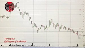 Анализ рынка акций ММВБ 21.10.2024. Курс доллара. Нефть. Индекс RTS. Теханализ акций / Trading News