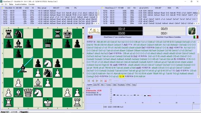 SLOWCHESS 2.7 vs STOCKFISH 14  SLOWCHESS EMPATA 2 veces a STOCKFISH