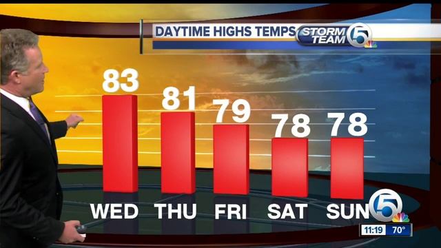 South Florida forecast 3/1/16 evening report смотреть онлайн