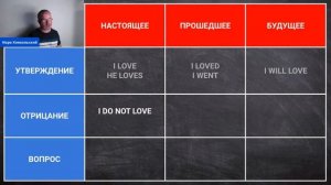 Мастер Класс английского языка с Марком Конкольским