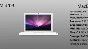 Apple MacBook Evolution (1999-present)