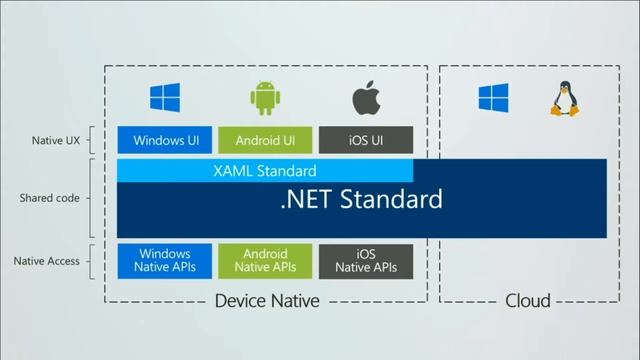 Microsoft Build 2017 Keynote Day 2 смотреть онлайн