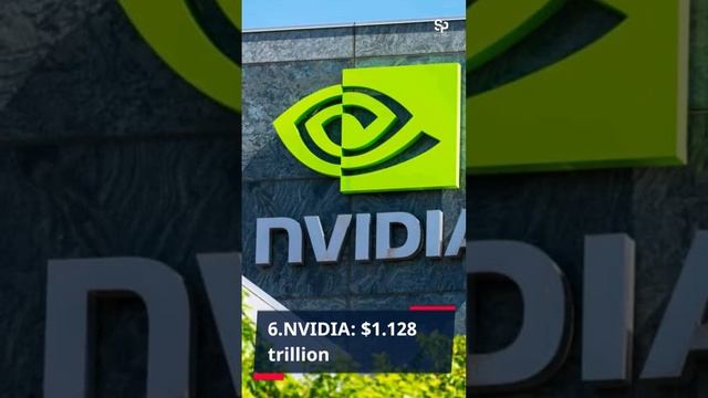 Largest Top 10 Companies By Market Cap: