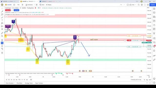 TIME TO SELL| SUPPORT AND RESISTANCE #XAUUSD #FOREXTRADER #MT4 #MT5