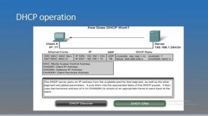 Exp 6# DHCP using packet tracer