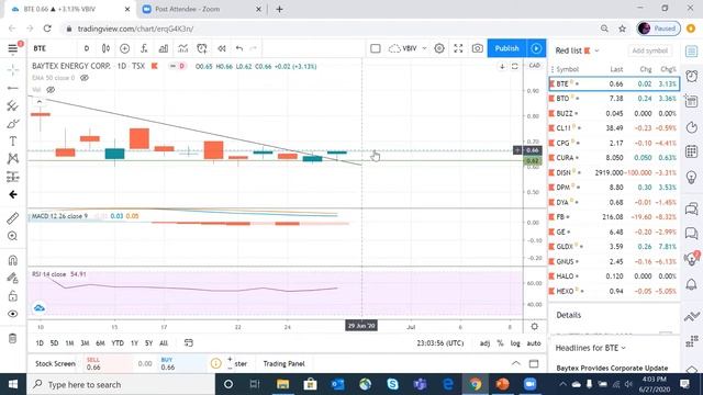 GMTS Stocks Technical Analysis Session 27th June 2020 смотреть онлайн