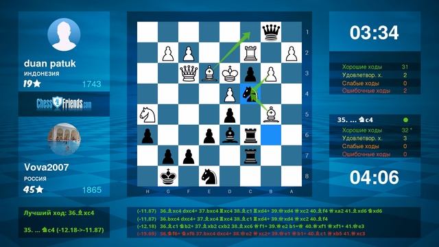 Chess Game Analysis: duan patuk - Vova2007 : 0-1 (By ChessFriends.com) смотреть онлайн