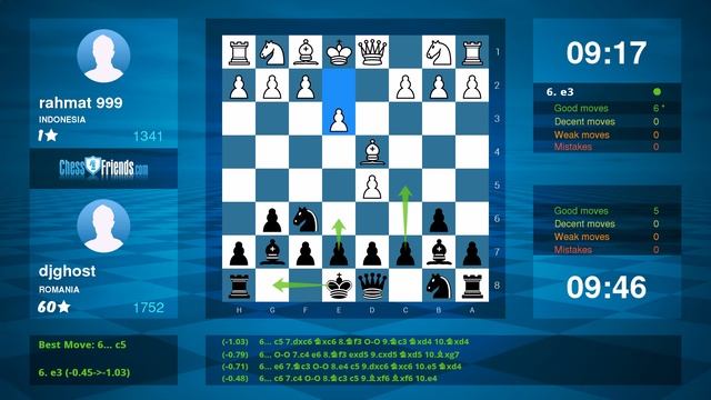 Chess Game Analysis: rahmat 999 - djghost : 0-1 (By ChessFriends.com) смотреть онлайн