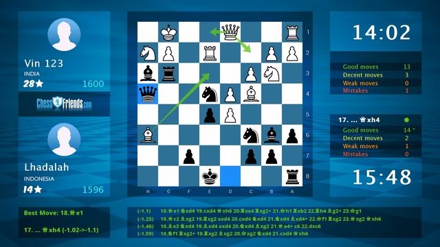 Chess Game Analysis: Vin 123 - Lhadalah : 0-1 (By ChessFriends.com) смотреть онлайн