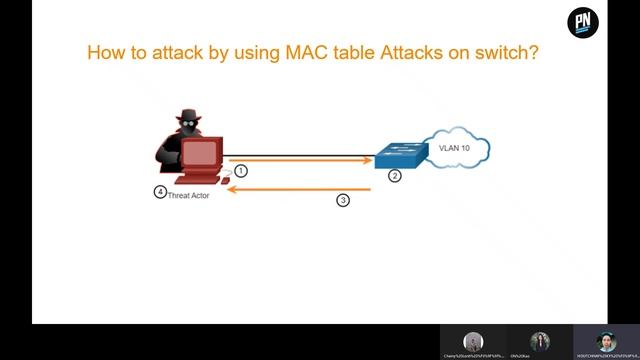How to attack by using MAC table Attacks on switch? How to prevent it? смотреть онлайн