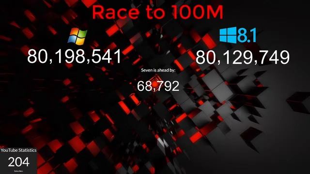 [Fake Subscriber Counters] Windows 7 VS 8.1 (Battle to 100M) смотреть онлайн