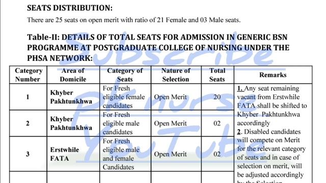 pgcn bs nursing seat distribution•pgcn total seat info•pgcn bs nursing gender ratio info•bs nursing смотреть онлайн