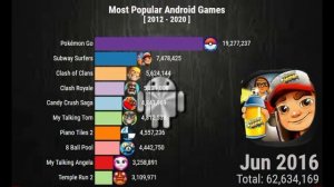 Most Popular &  Downloaded Android Games From 2012-2020