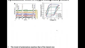 Xiaoshan Xu, University of Nebraska-Lincoln, Intrinsic ferroelectricity in Y-doped HfO2 thin films