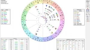 Sun conjunct Neptune -  15 March 2023 #sunconjunctneptune