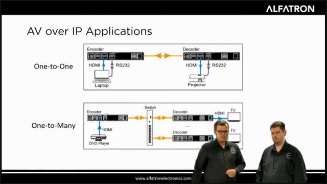 Alfatron AV over IP and SMW42S product overviews