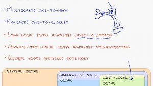 IPv6 Understanding Basic Concepts and Addressing