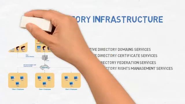 MCSA Windows Server 2012 R2 смотреть онлайн