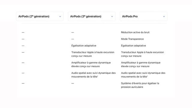Le problème avec les AirPods 3 ! смотреть онлайн