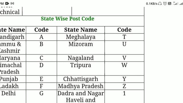 SSC MTS Recruitment 2020 Online Form 2021 | SSC Online Form | 2021 Full Details Studycoach91 смотреть онлайн