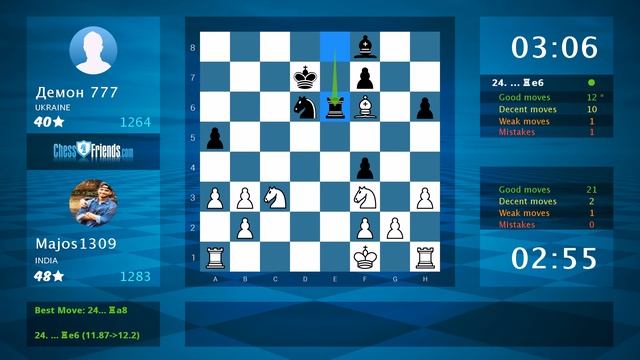 Chess Game Analysis: Majos1309 - Демон 777 : 1-0 (By ChessFriends.com) смотреть онлайн