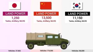 Japan vs China vs South Korea - Country Comparison 2024