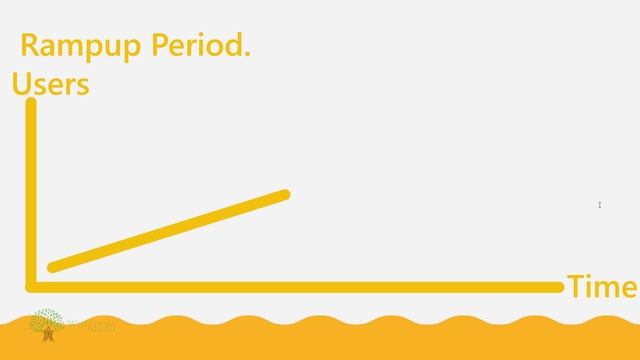 Performance Testing Fundamentals with JMeter