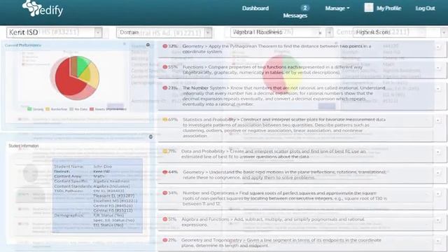 Kent ISD Algebra Readiness Assessment - Dashboard смотреть онлайн