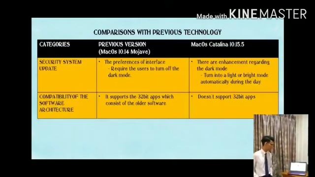 Assignment 1 : New Development Of PC Software (macOS 10.15.5)