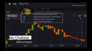 Nic Chahine, Options Expert -- #PreMarket Prep for March 10, 2015