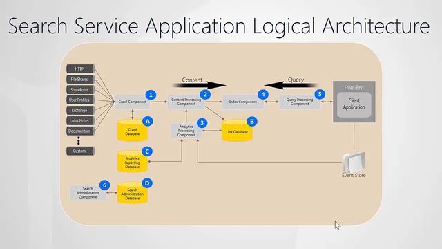 SID 2015 - SharePoint Server: Build your Intranet смотреть онлайн